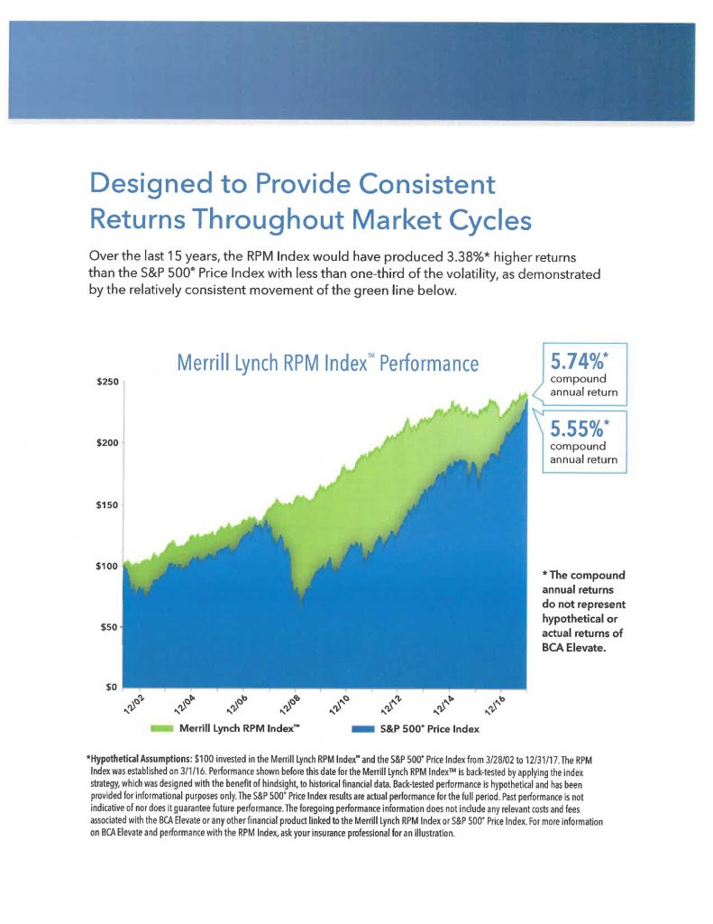 Merrill Lynch Rpm Index Chart