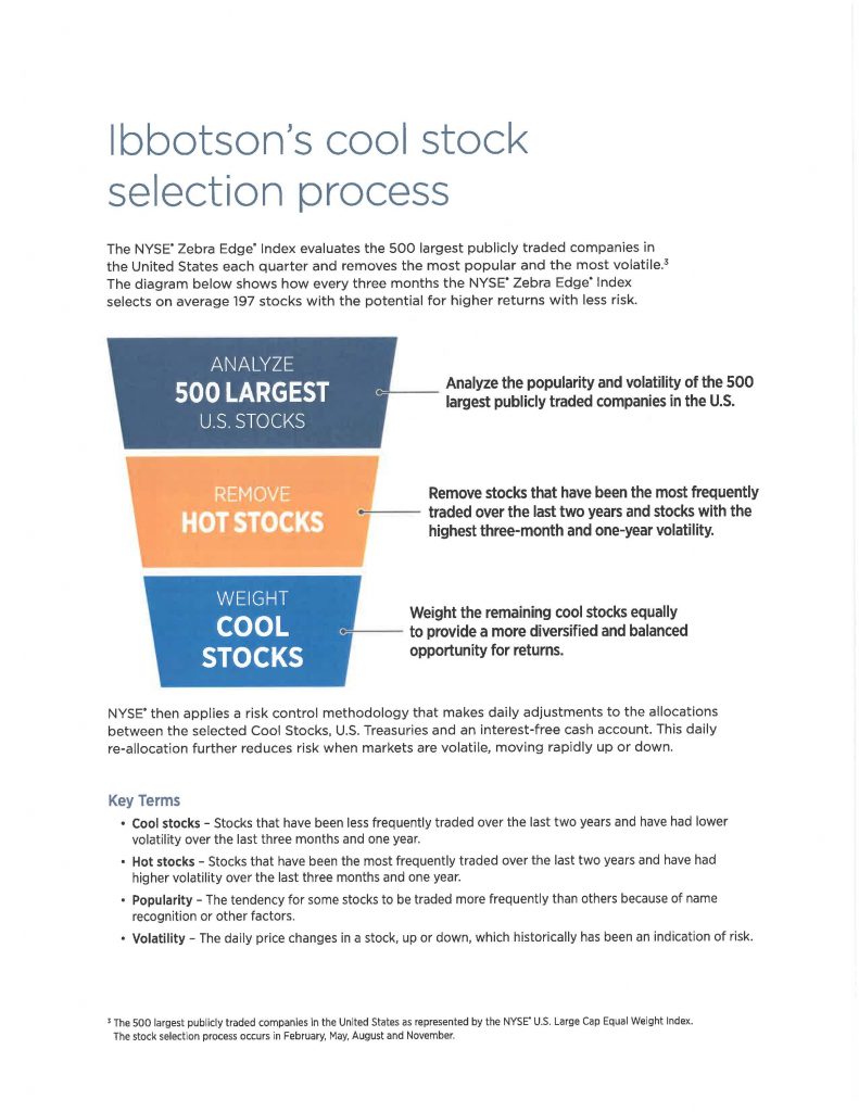 Anil Vazirani, SEC, Nationwide NYSE Zebra Edge Annuity Sales